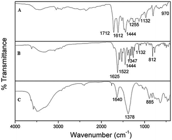 image file: c5nj01737h-f4.tif