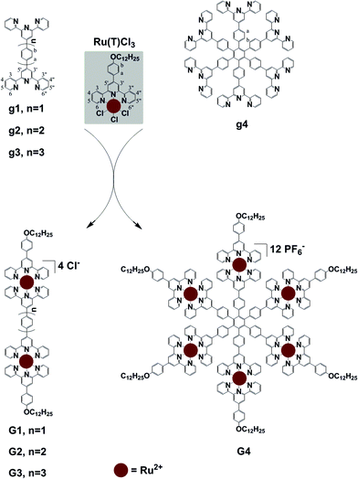 image file: c5qi00181a-s1.tif