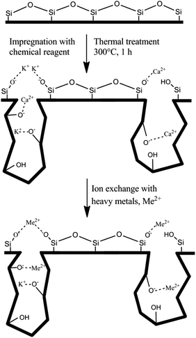 image file: c5qi00182j-f2.tif