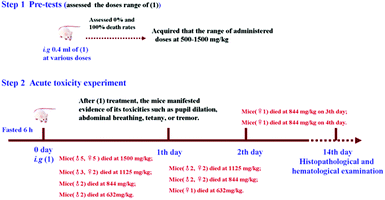 image file: c6qi00072j-s1.tif