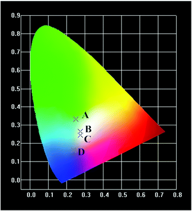 image file: c6qi00121a-f3.tif