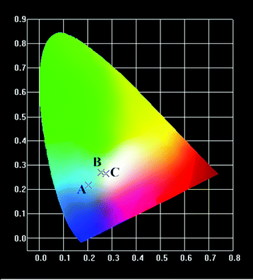 image file: c6qi00121a-f9.tif