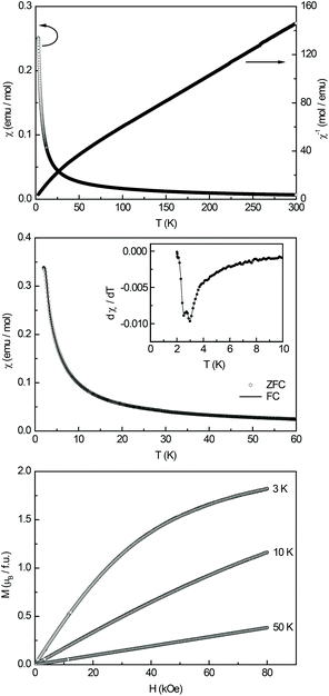 image file: c6qi00248j-f6.tif