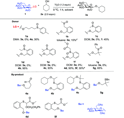 image file: c5qo00359h-u1.tif