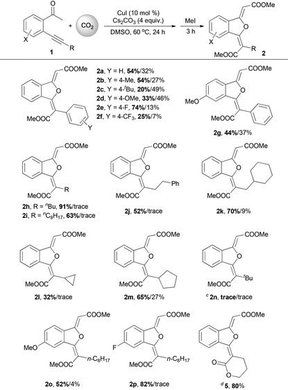 image file: c5qo00374a-u2.tif