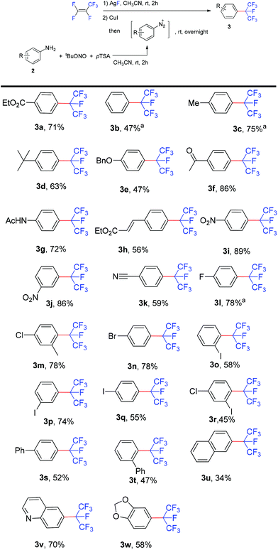 image file: c5qo00388a-s3.tif