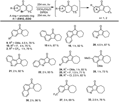 image file: c5qo00392j-u3.tif