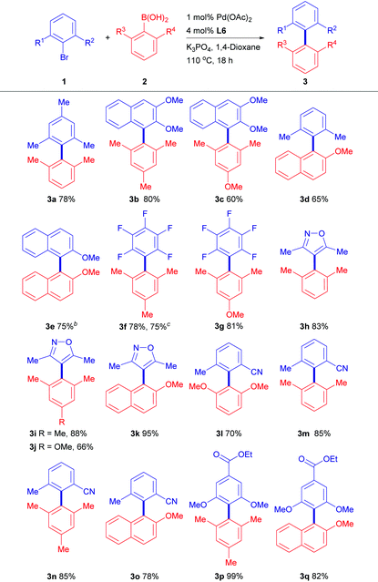 image file: c5qo00400d-u2.tif