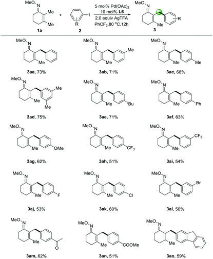 image file: c5qo00438a-u3.tif