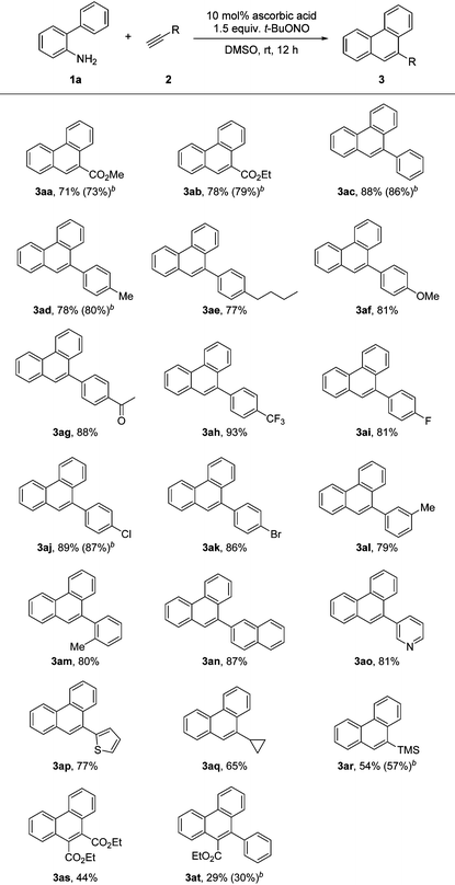 image file: c6qo00020g-u2.tif