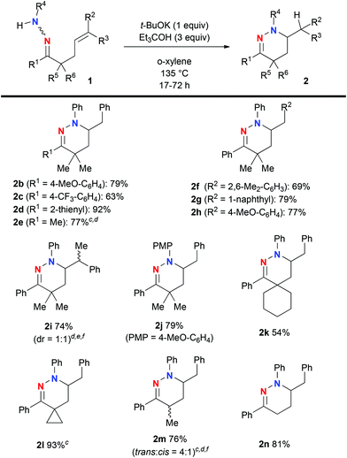 image file: c6qo00053c-s2.tif