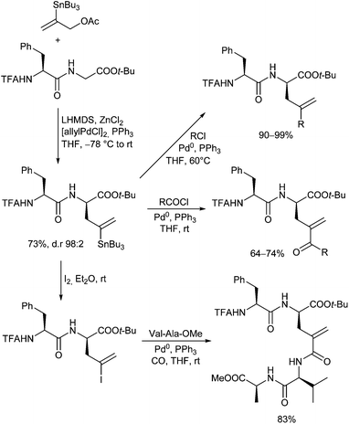 image file: c6qo00192k-s48.tif