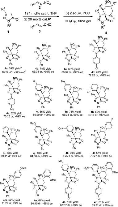 image file: c6qo00208k-u2.tif