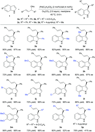 image file: c6qo00227g-u2.tif