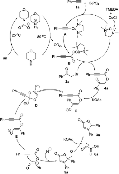 image file: c6qo00328a-s2.tif