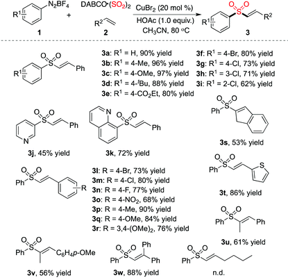 image file: c6qo00350h-u2.tif