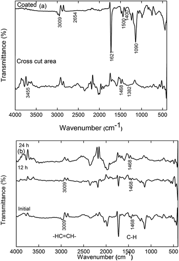 image file: c5ra19524a-f8.tif