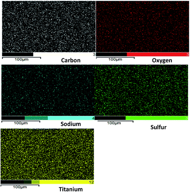 image file: c5ra24497h-f6.tif