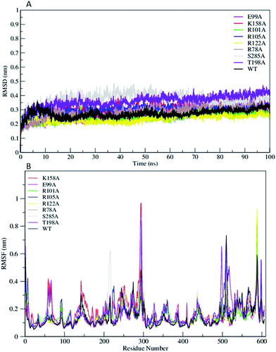 image file: c5ra25365a-f2.tif