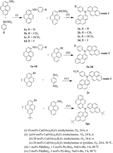 image file: c5ra26017e-s1.tif