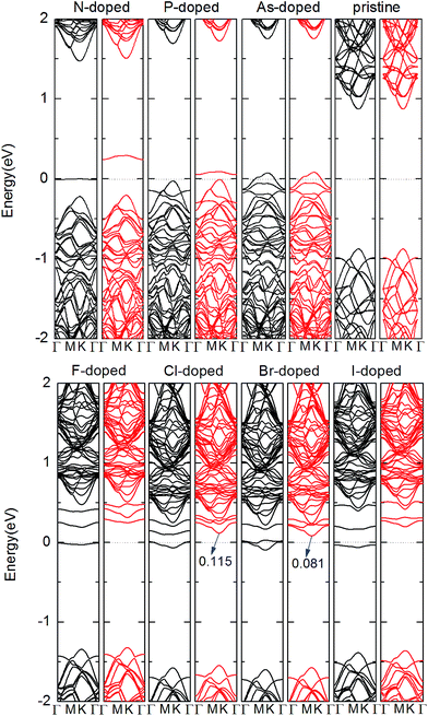 image file: c5ra27540g-f2.tif