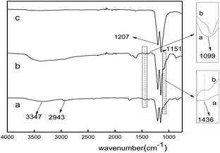 image file: c5ra27879a-f2.tif