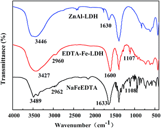 image file: c6ra14671f-f2.tif