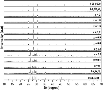 image file: c6qm00118a-f1.tif