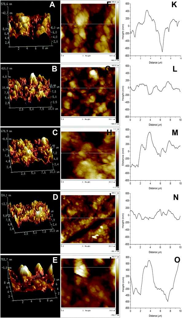 image file: c6qm00192k-f4.tif