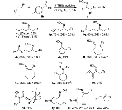 image file: c6qo00535g-u3.tif