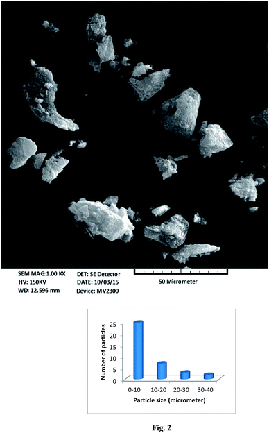 image file: c6ra23157h-f2.tif