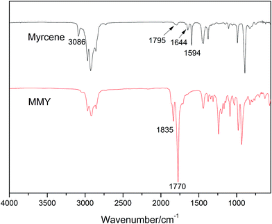 image file: c6ra24818g-f3.tif