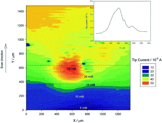 image file: c6ra25094g-f20.tif