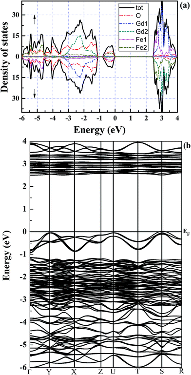 image file: c6ra25259a-f4.tif