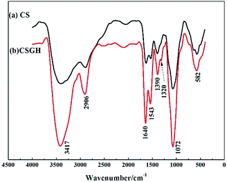 image file: c6ra25998g-f2.tif