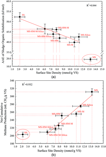 image file: c6ra26180a-f2.tif