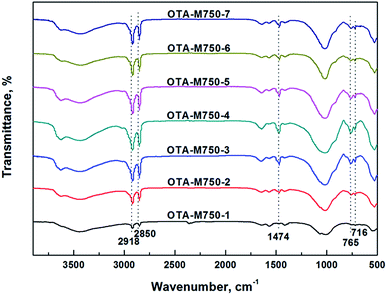 image file: c6ra26560j-f2.tif