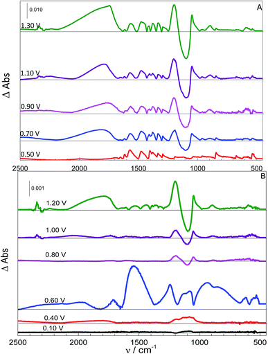 image file: c6ra26576f-f4.tif