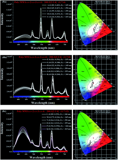 image file: c6ra26724f-f8.tif