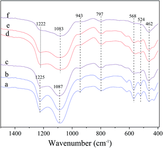 image file: c6ra26736j-f2.tif