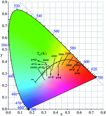 image file: c6ra26869b-f3.tif