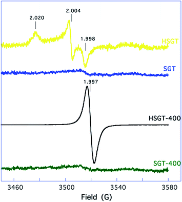 image file: c6ra27111a-f5.tif