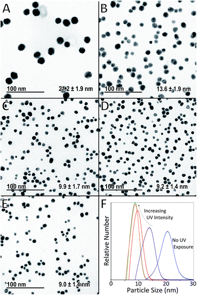 image file: c6ra27173a-f3.tif