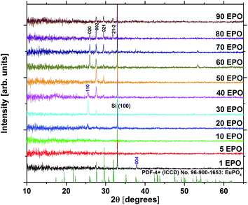 image file: c6ra27644j-f2.tif