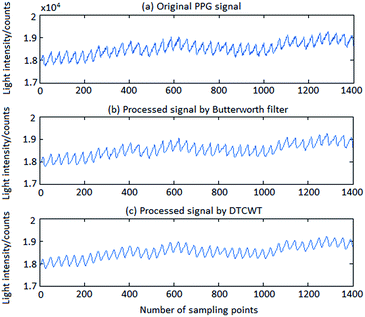 image file: c6ra28647j-f6.tif