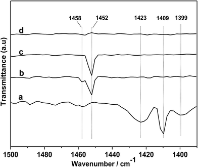 image file: c7ra00416h-f8.tif