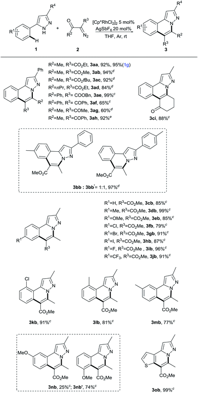 image file: c7ra03262e-u2.tif