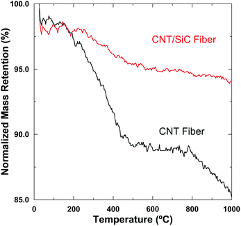 image file: c7ra03339g-f8.tif