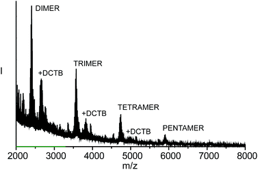 image file: c6sc03894h-f3.tif