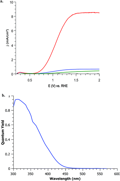 image file: c6se00001k-f4.tif